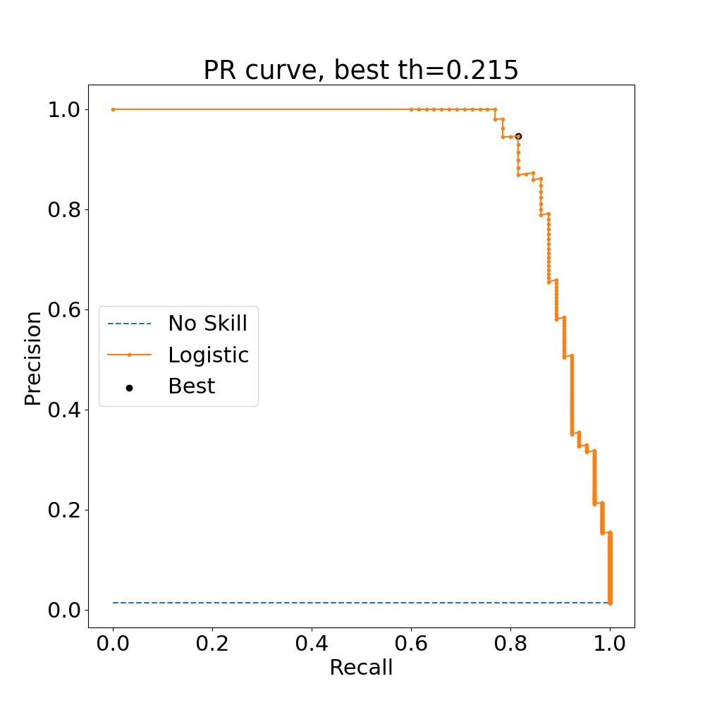 PR curve 