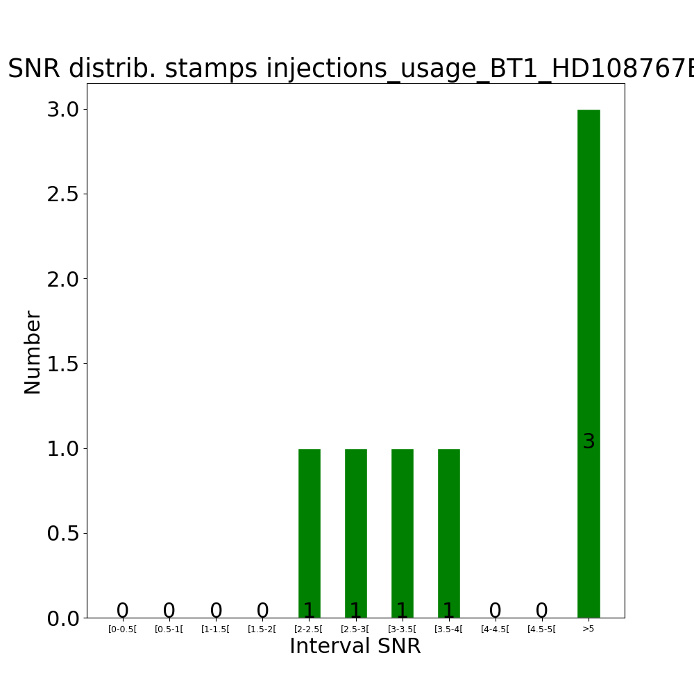 Stamps inj usage BT1_HD108767B by snr