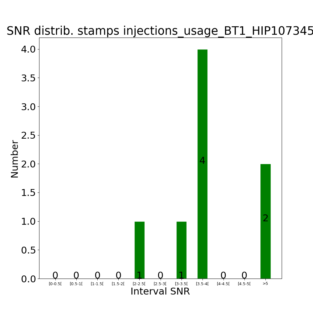 Stamps inj usage BT1_HIP107345 by snr