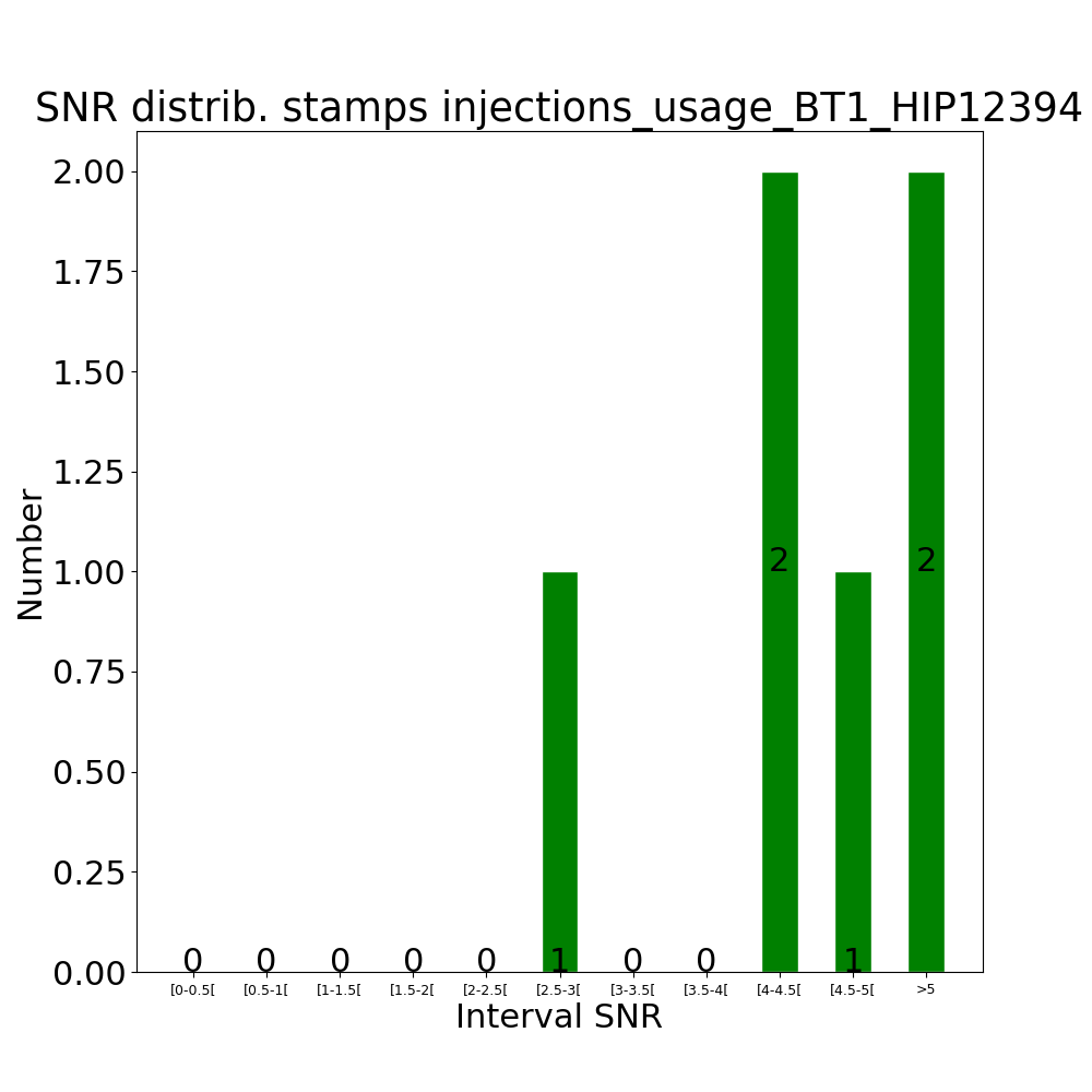 Stamps inj usage BT1_HIP12394 by snr