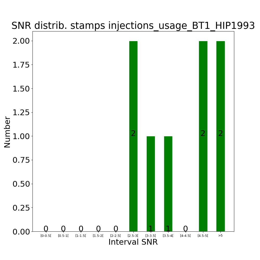 Stamps inj usage BT1_HIP1993 by snr