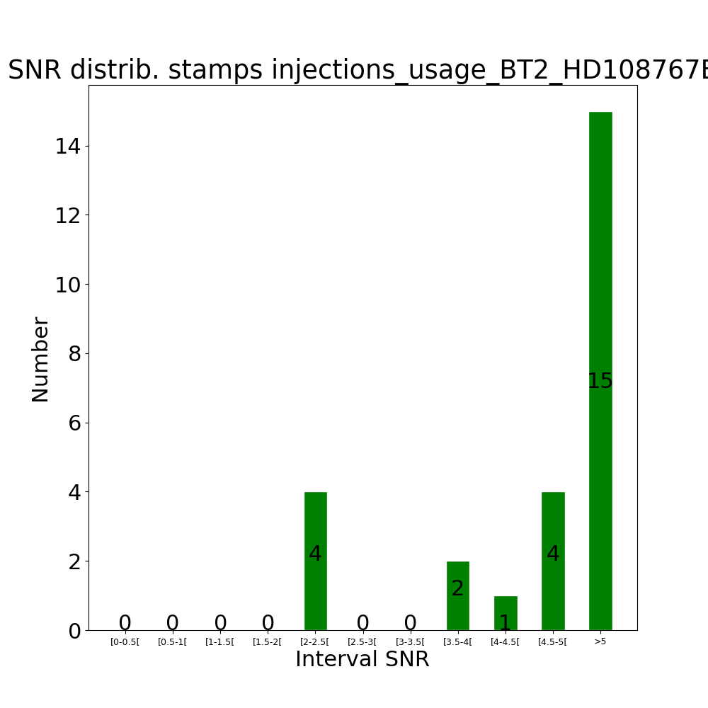 Stamps inj usage BT2_HD108767B by snr