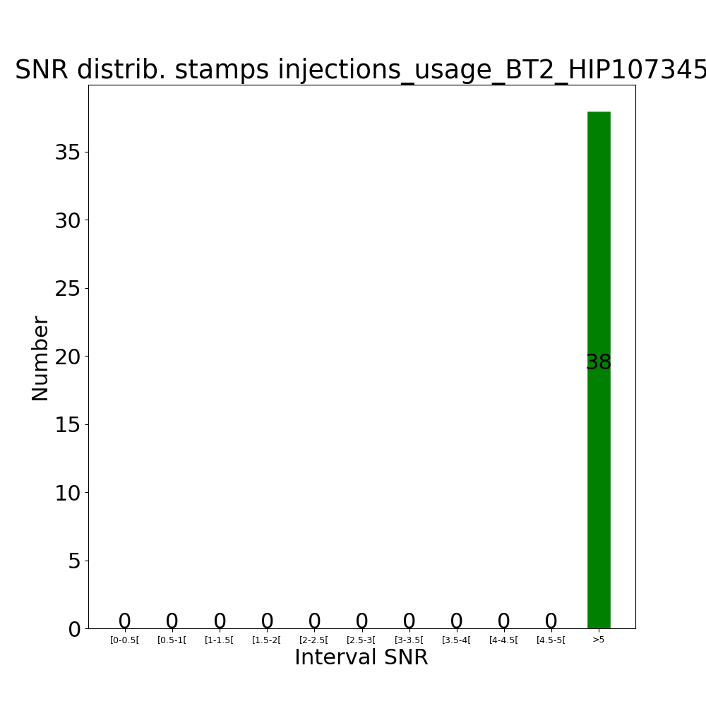 Stamps inj usage BT2_HIP107345 by snr