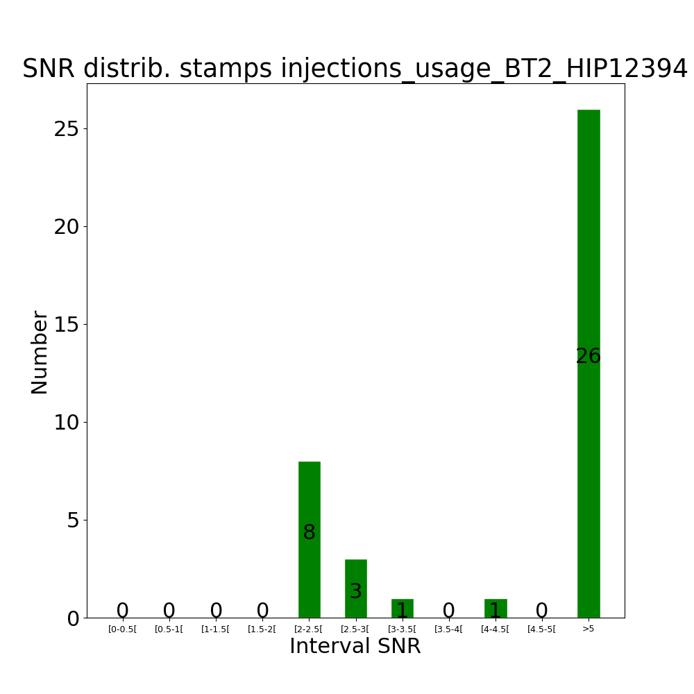 Stamps inj usage BT2_HIP12394 by snr