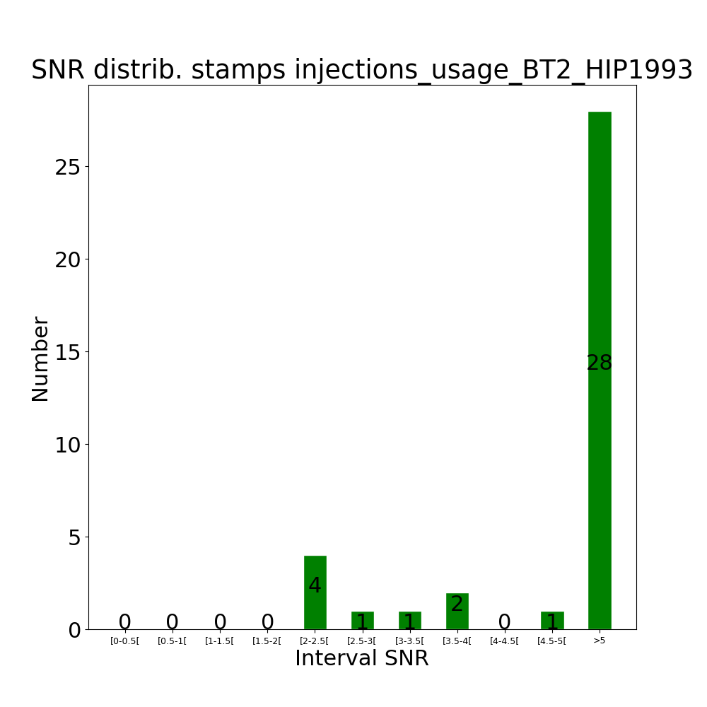 Stamps inj usage BT2_HIP1993 by snr
