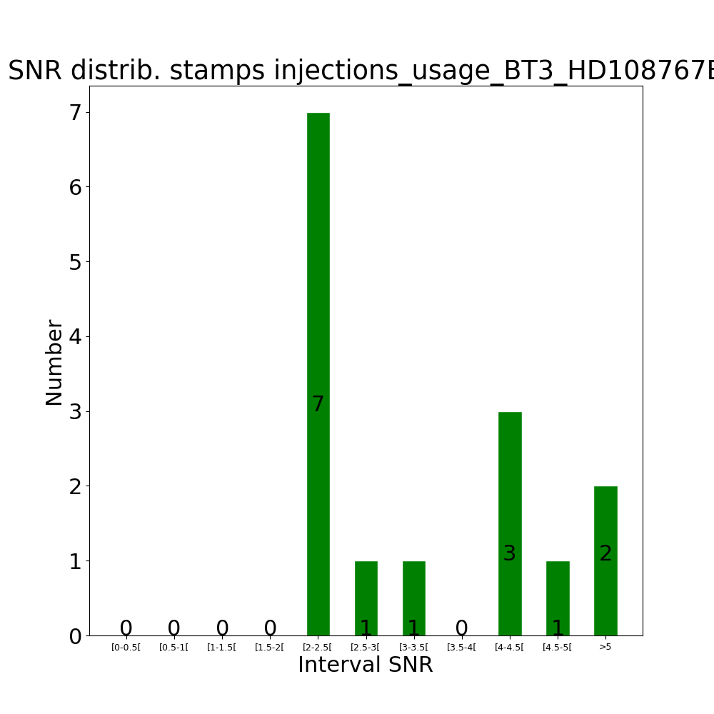 Stamps inj usage BT3_HD108767B by snr