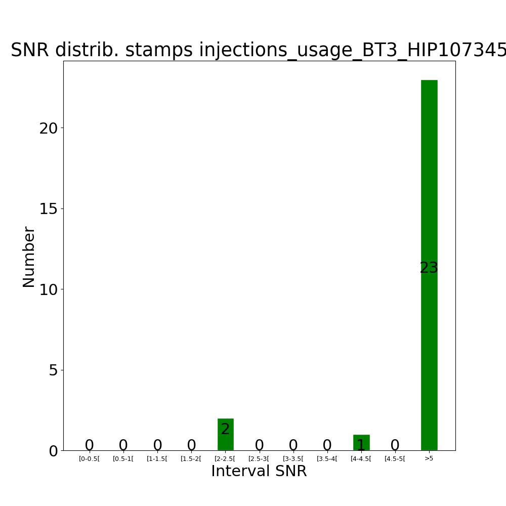 Stamps inj usage BT3_HIP107345 by snr
