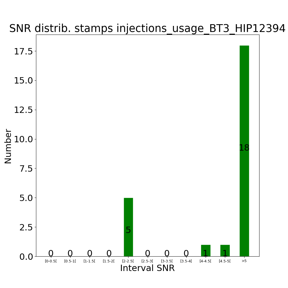 Stamps inj usage BT3_HIP12394 by snr