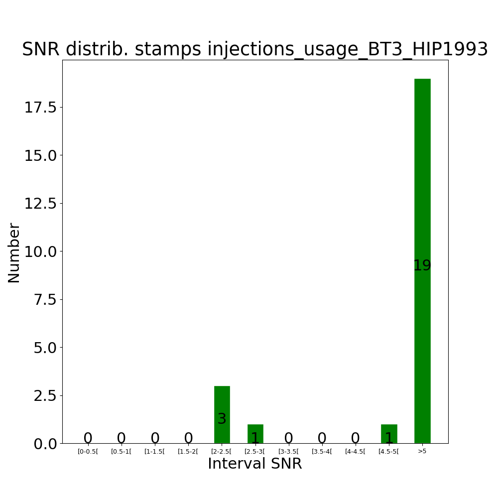 Stamps inj usage BT3_HIP1993 by snr