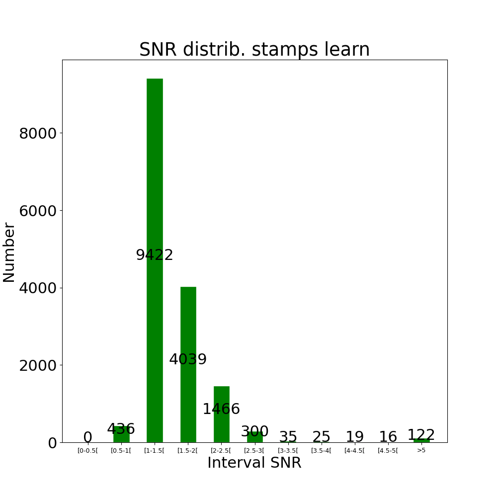 Stamps learn by snr