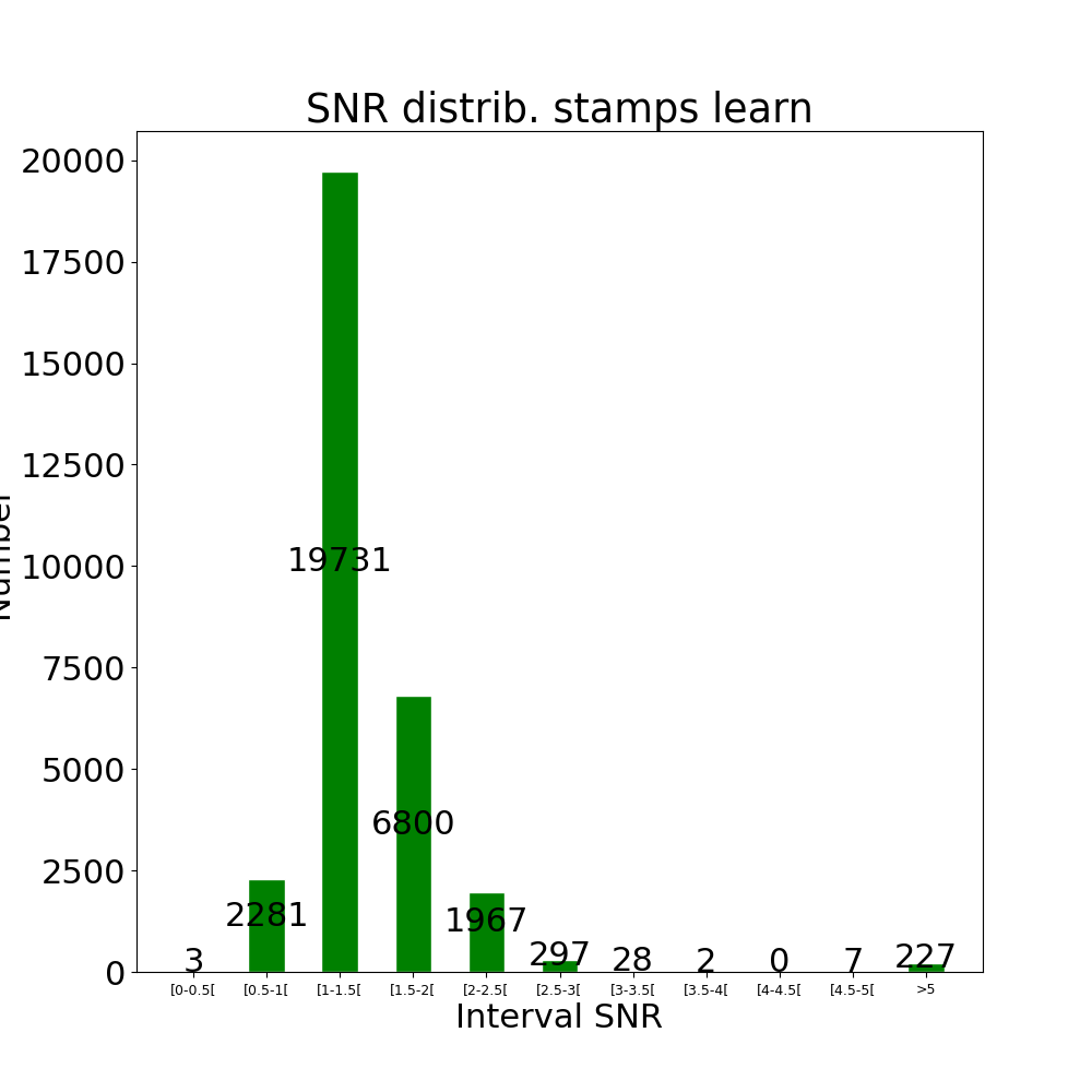 Stamps learn by snr