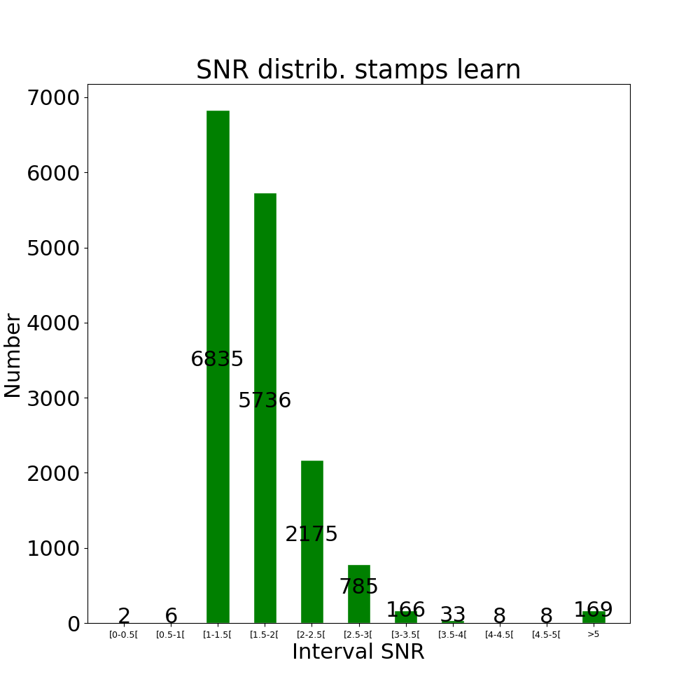 Stamps learn by snr