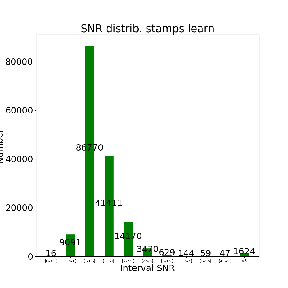 Stamps learn by snr