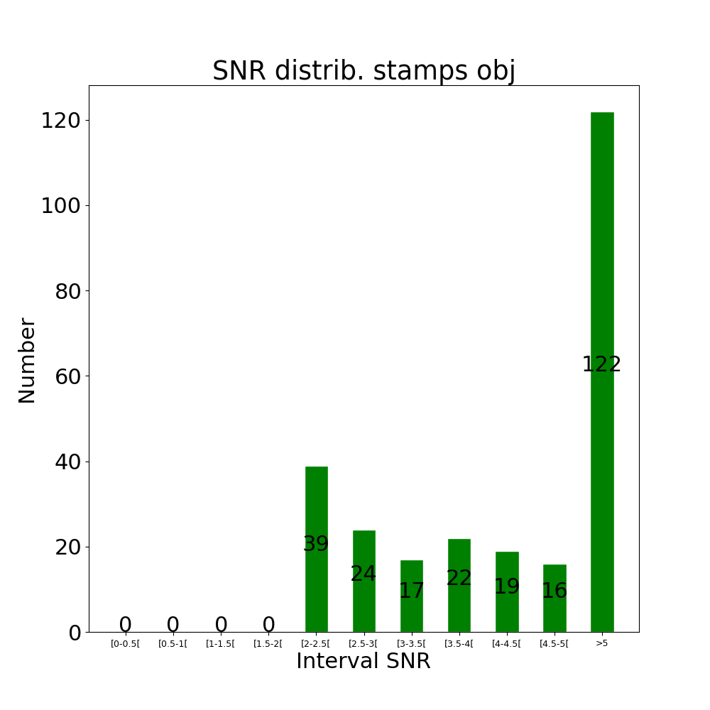 Stamps obj by snr