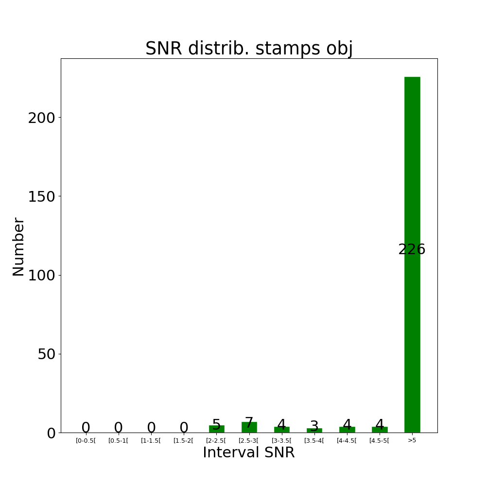 Stamps obj by snr