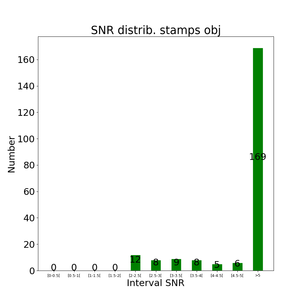 Stamps obj by snr
