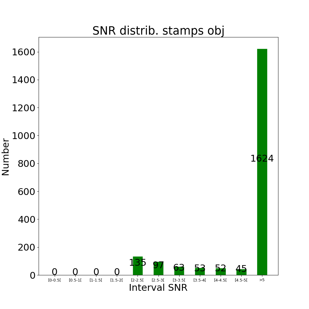 Stamps obj by snr
