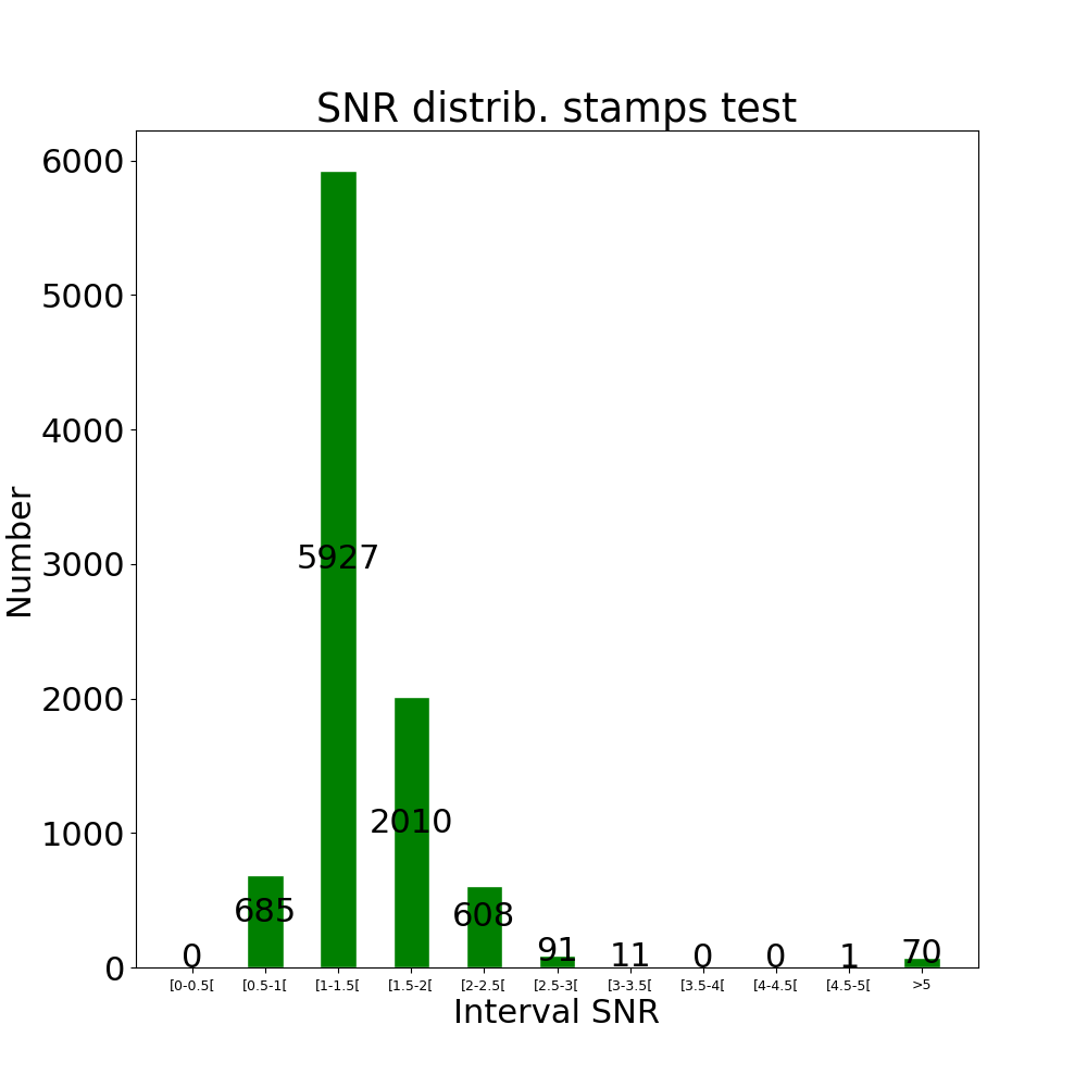 Stamps test by snr