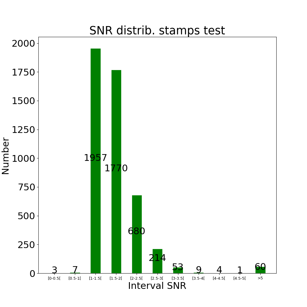 Stamps test by snr
