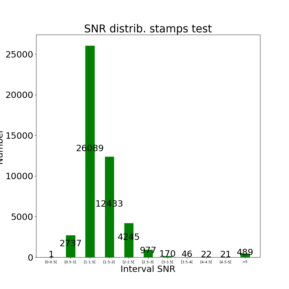Stamps test by snr