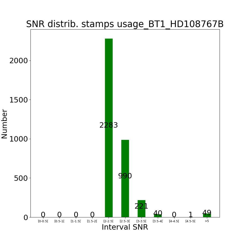 Stamps usage BT1_HD108767B by snr