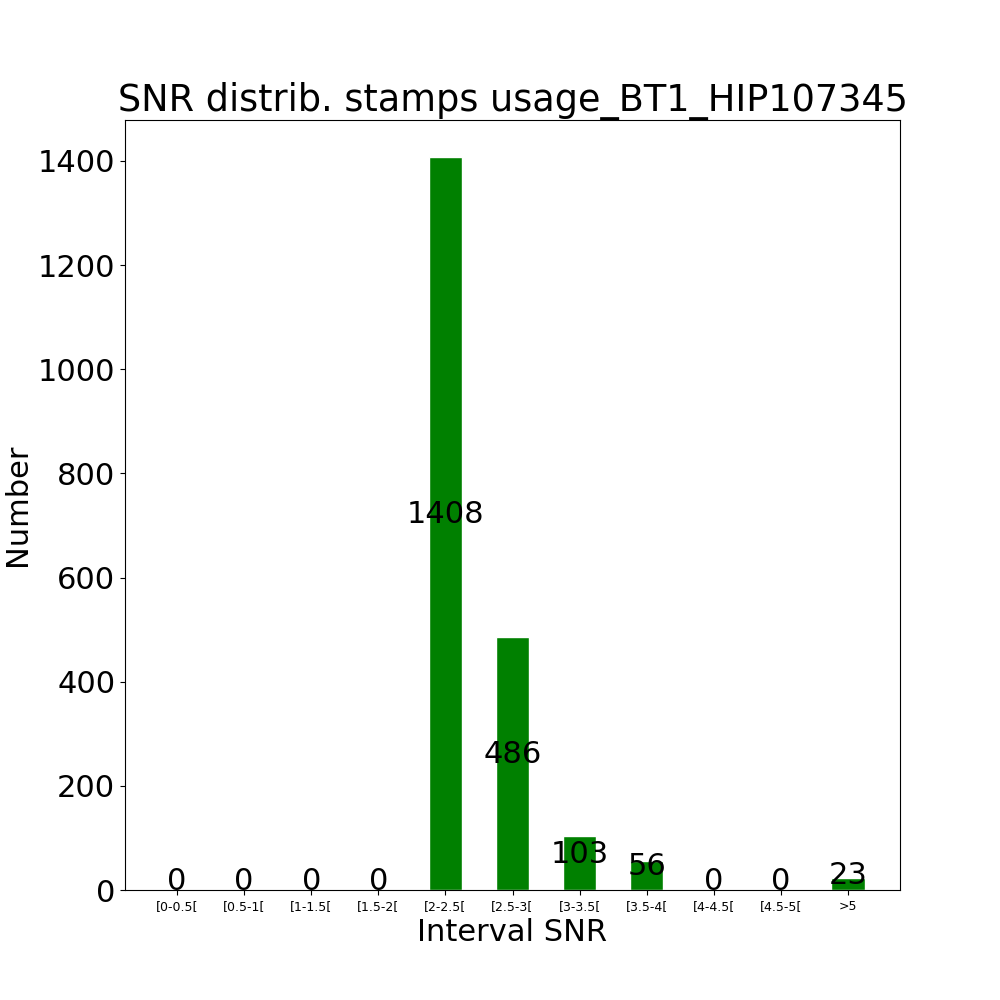 Stamps usage BT1_HIP107345 by snr