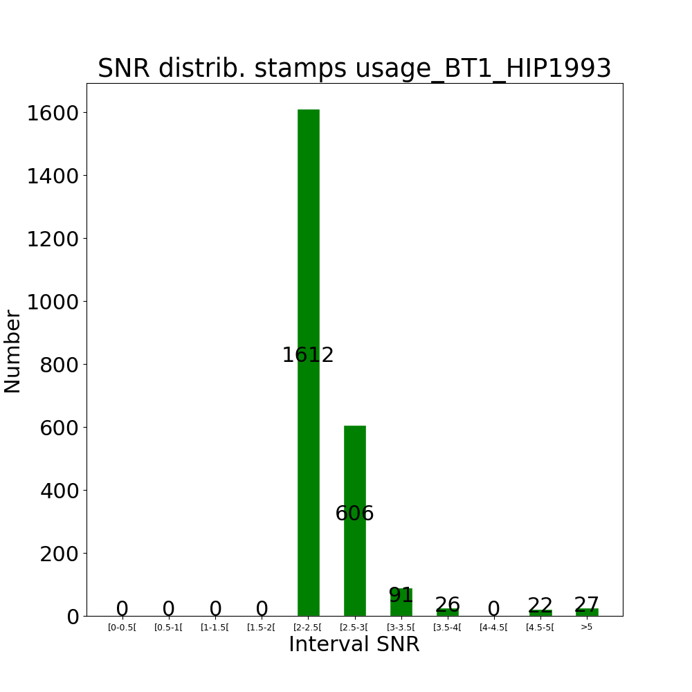 Stamps usage BT1_HIP1993 by snr