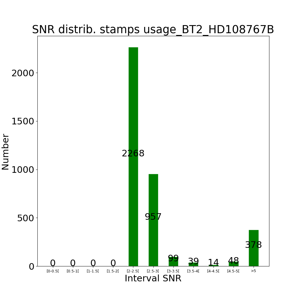 Stamps usage BT2_HD108767B by snr