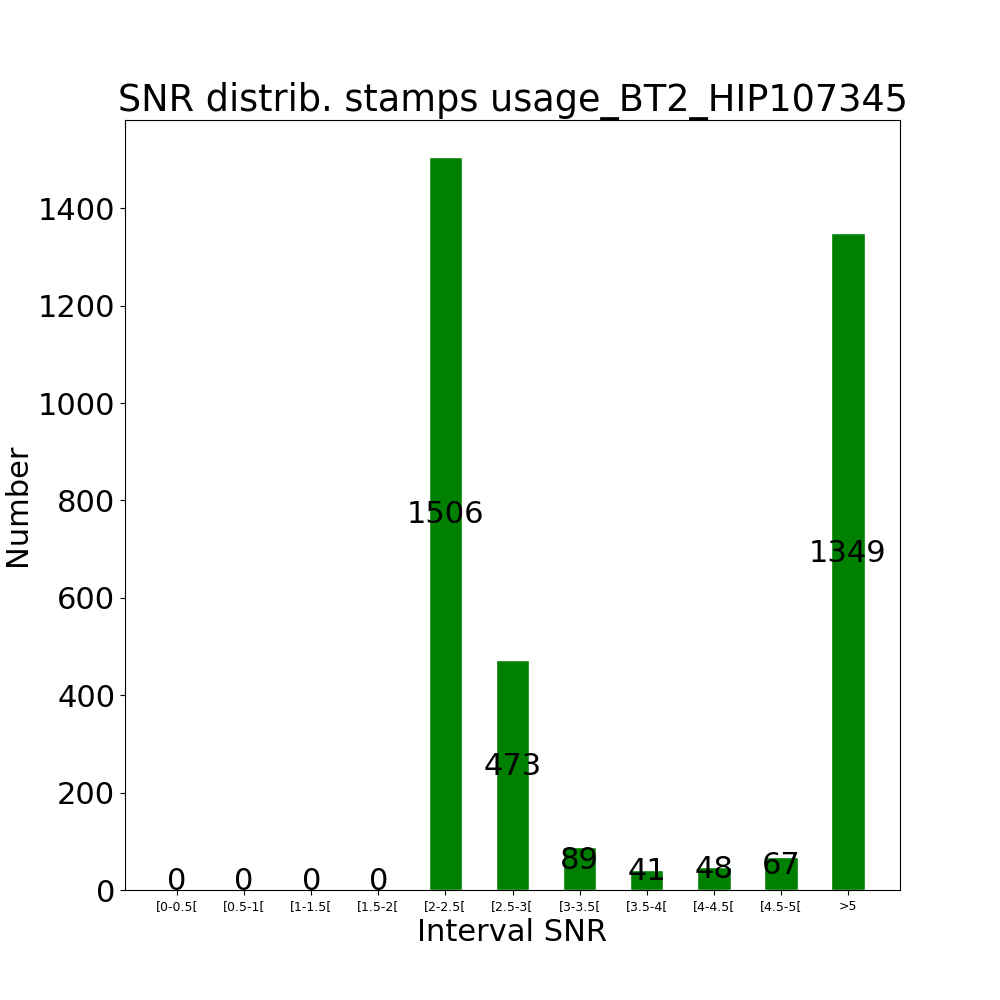 Stamps usage BT2_HIP107345 by snr