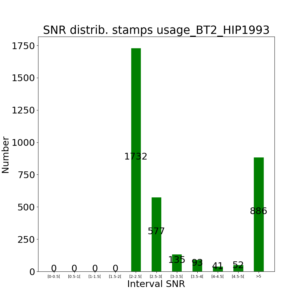Stamps usage BT2_HIP1993 by snr