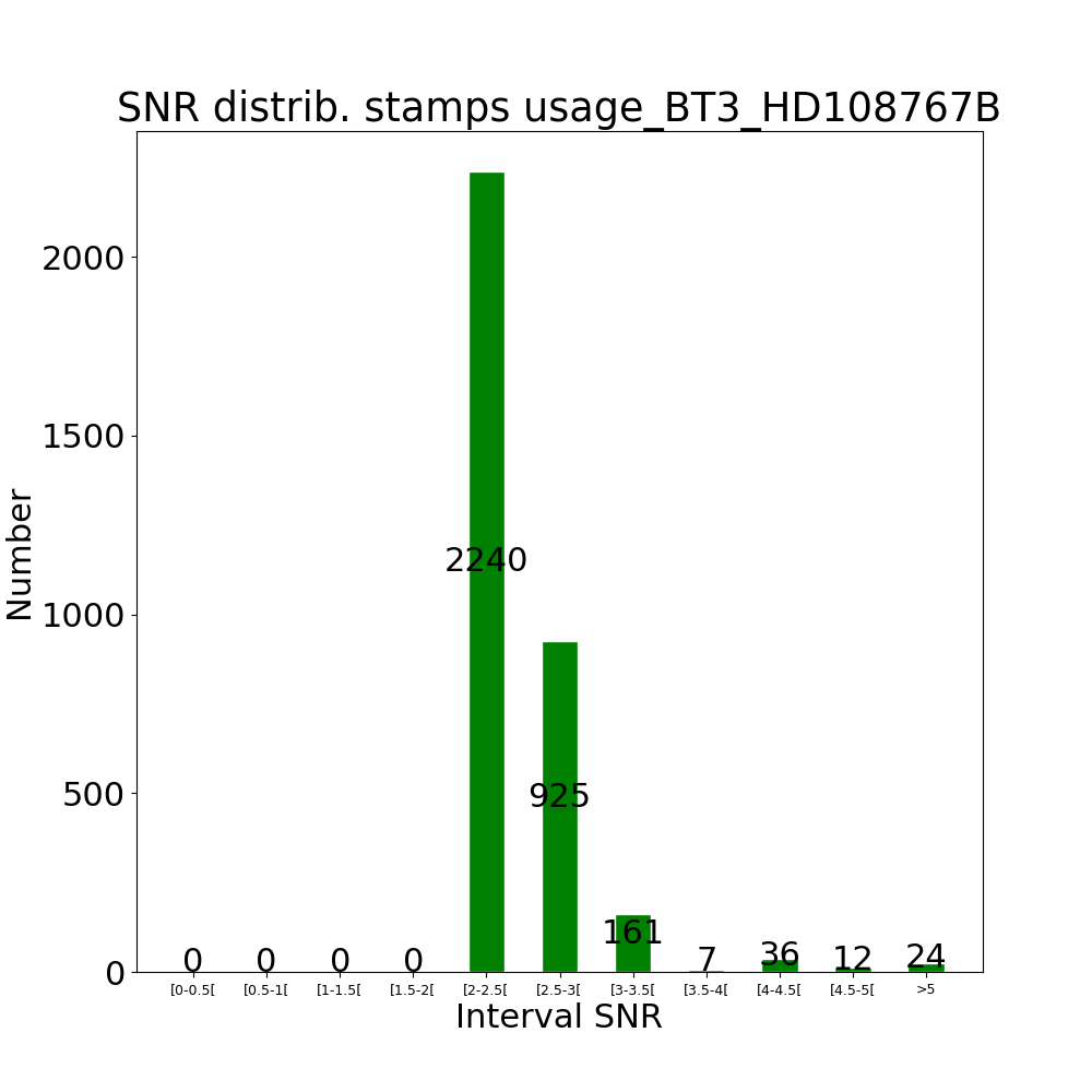 Stamps usage BT3_HD108767B by snr
