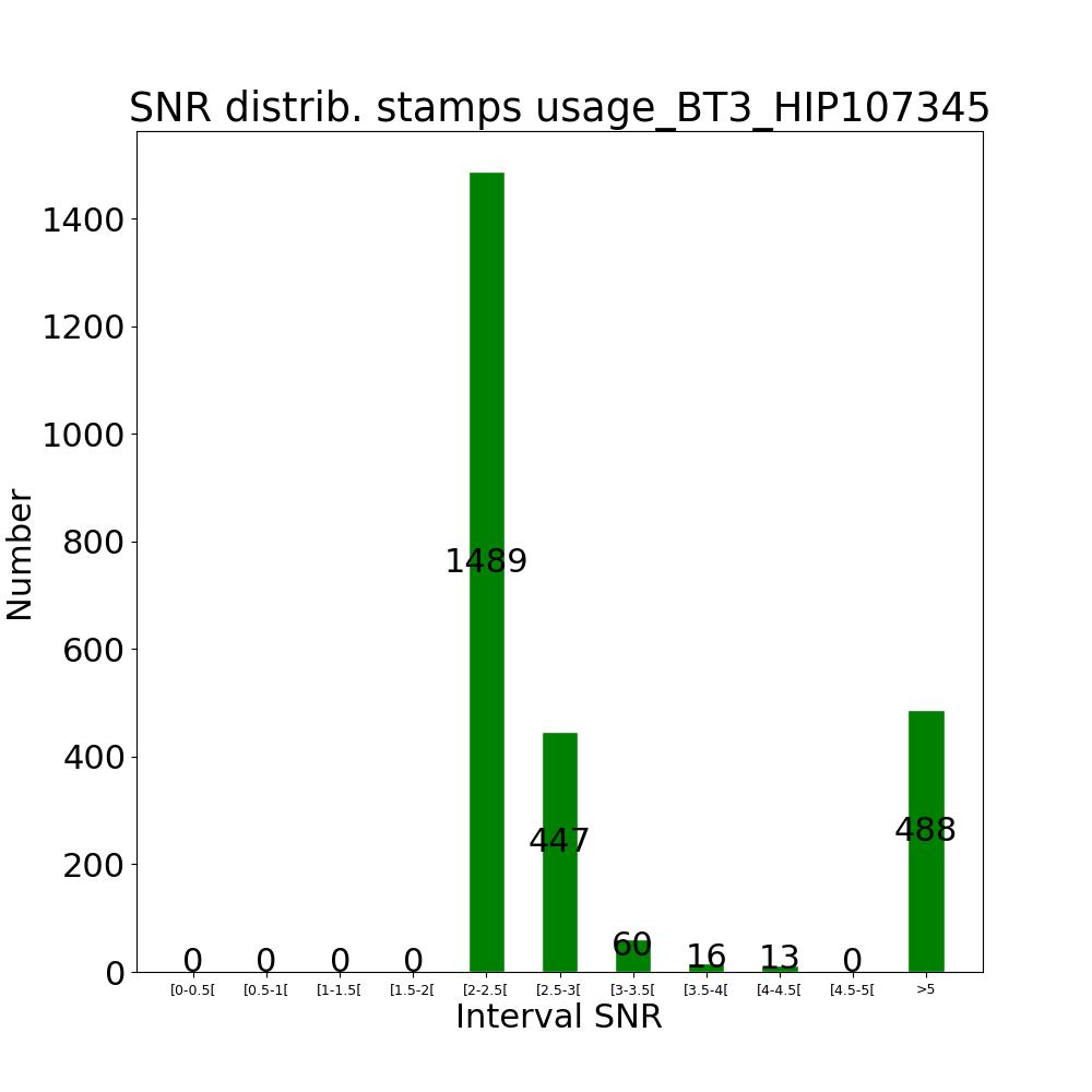 Stamps usage BT3_HIP107345 by snr