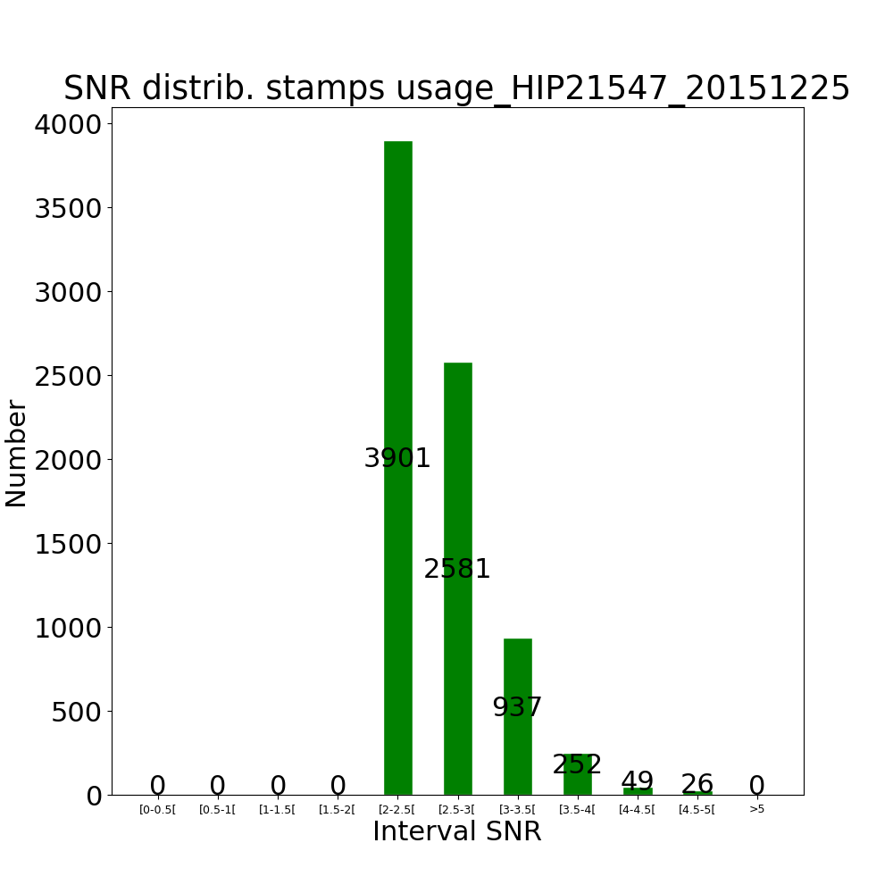 Stamps usage HIP21547_20151225 by snr