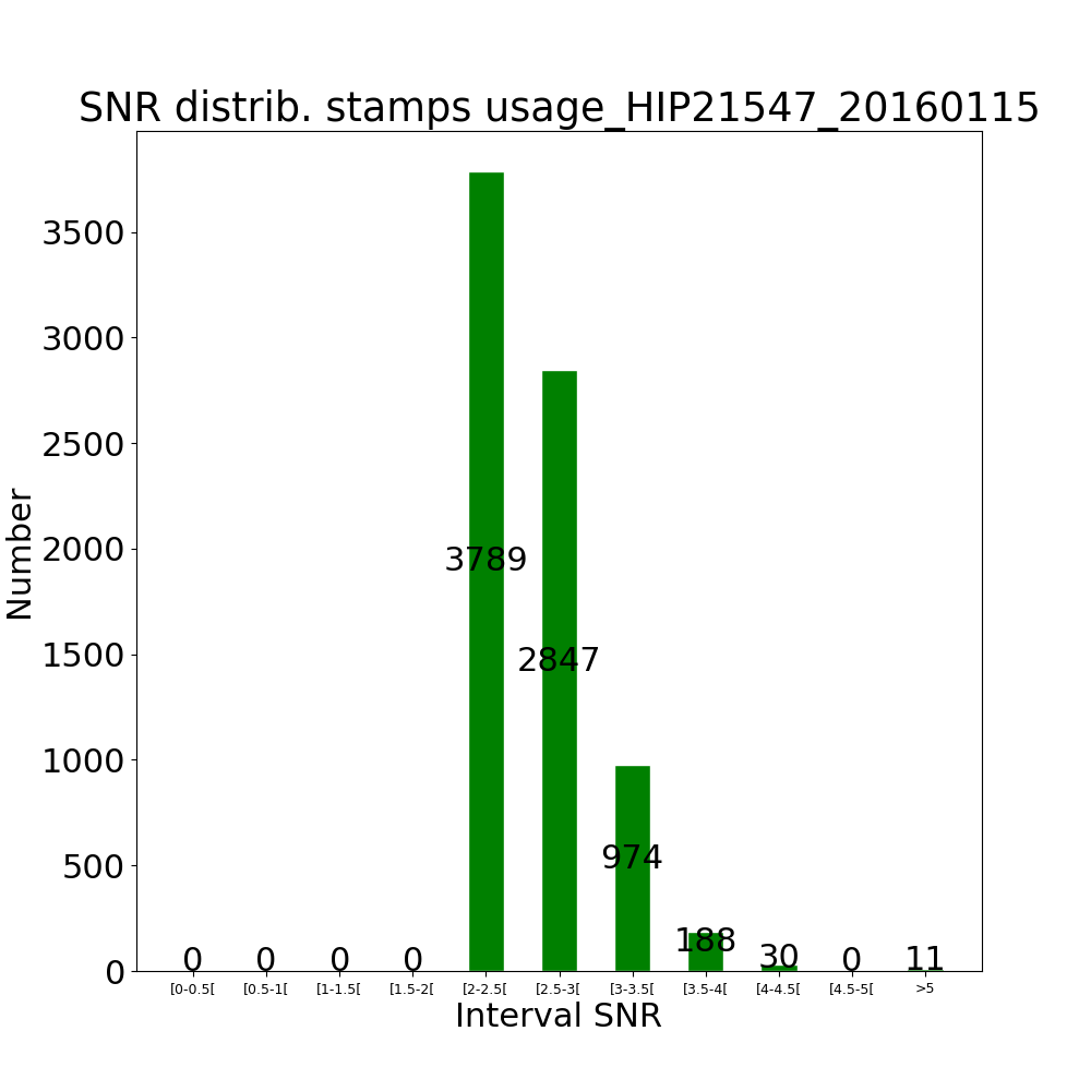 Stamps usage HIP21547_20160115 by snr