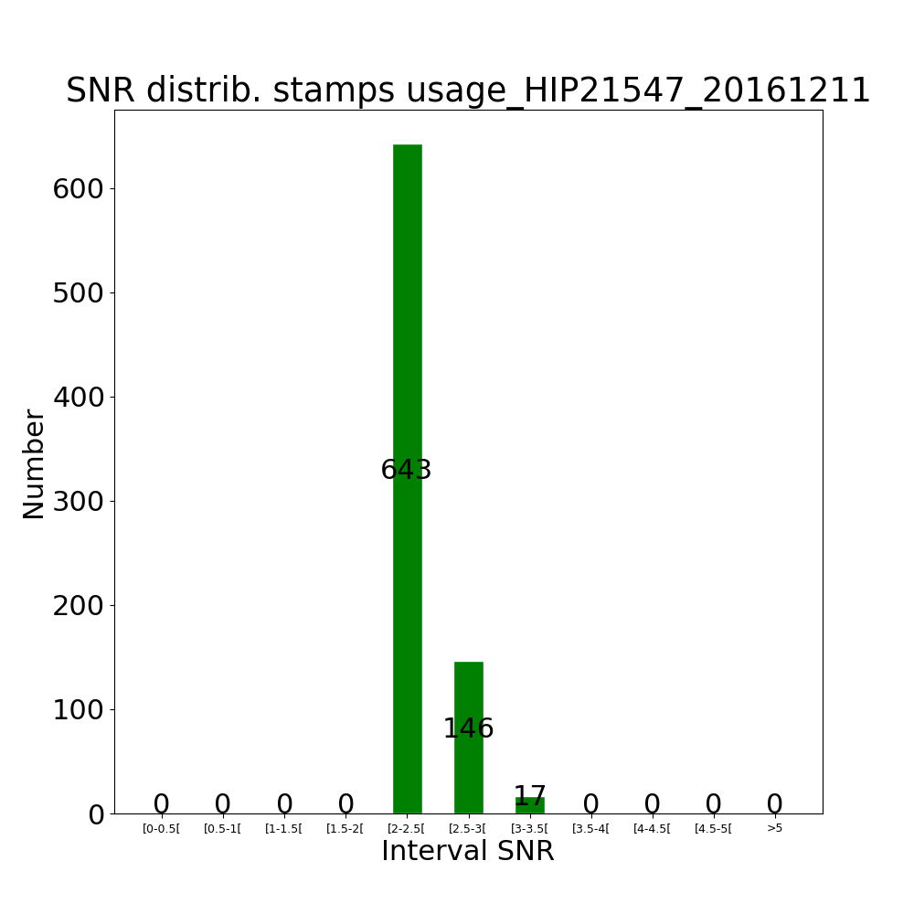 Stamps usage HIP21547_20161211 by snr