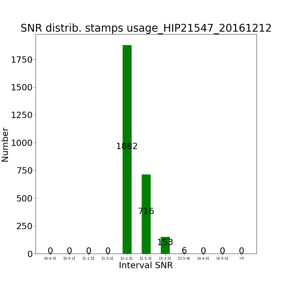 Stamps usage HIP21547_20161212 by snr